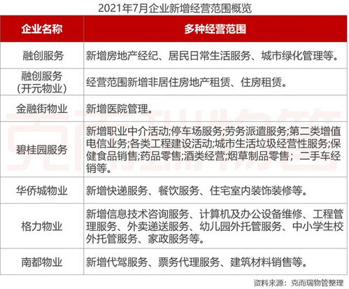 2021年7月物業(yè)服務(wù)企業(yè)信息技術(shù)咨詢服務(wù)品牌傳播力分析報告